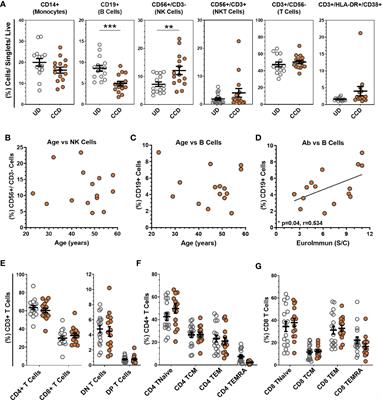 Rapid GMP-Compliant Expansion of SARS-CoV-2–Specific T Cells From Convalescent Donors for Use as an Allogeneic Cell Therapy for COVID-19